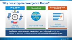 The next wave of virtualization: Why does Hyper-convergence matter?